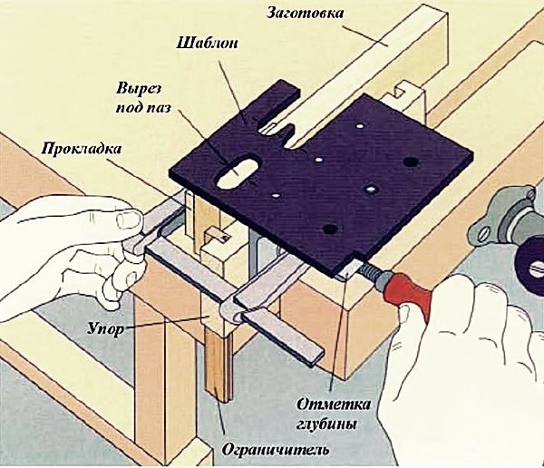 процесс изготовления шип-паза ручным фрезером